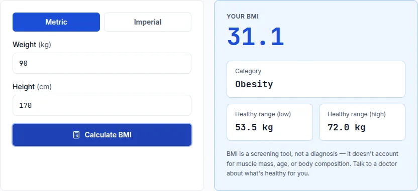 BMI calculator showing a BMI of 31.1 in the obesity category for a 90 kg, 170 cm person
