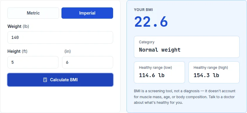 BMI calculator showing a BMI of 22.6 in the normal weight category for a 140 lb, 5-foot-6 person using imperial units