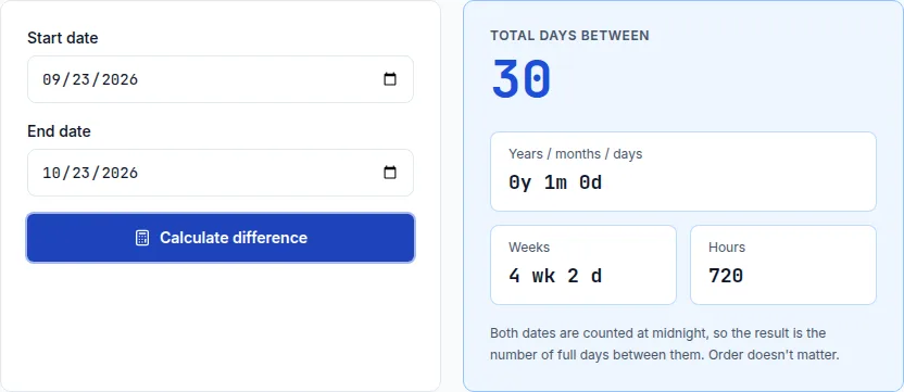 Date difference calculator showing exactly 30 total days between two dates, matching a standard 30-day notice period