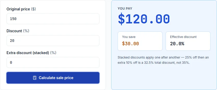 Discount calculator showing a $120.00 sale price and $30.00 saved on a $150 item with 20% off