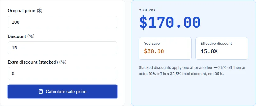 Discount calculator showing a $170 sale price after 15% off a $200 item, compared against typical credit card cashback rates