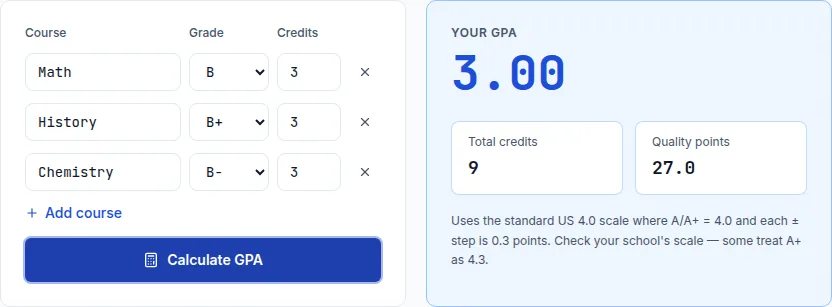 GPA calculator showing a 3.00 GPA from three courses graded B, B+, and B-, used as the baseline for a GPA improvement projection