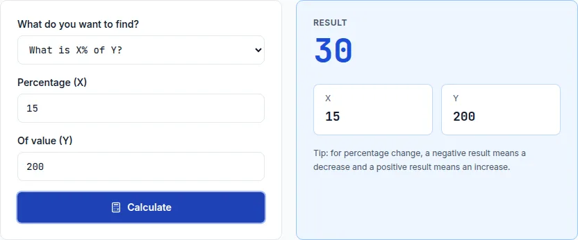 Percentage calculator confirming that 15% of 200 equals exactly 30
