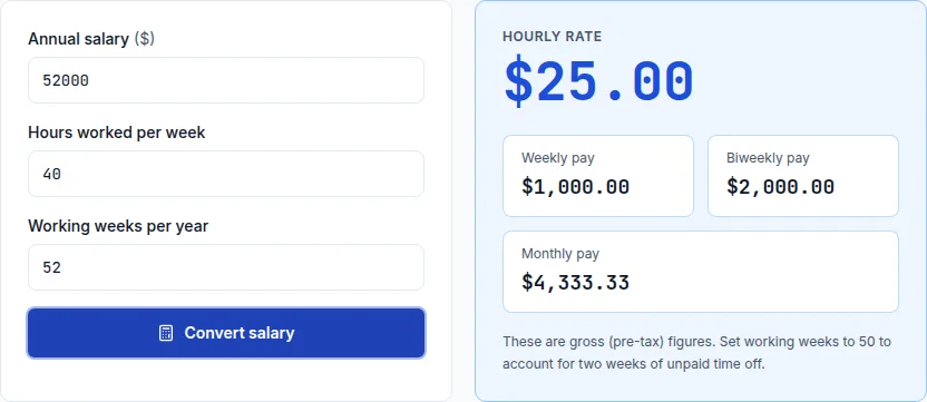 Salary to hourly calculator showing a $25.00 base hourly rate for a $52,000 annual salary at 40 hours a week