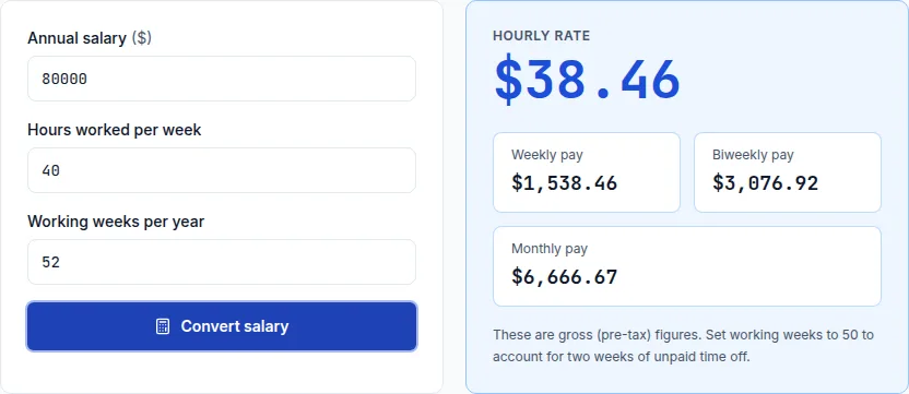 Salary to hourly calculator showing a $38.46 hourly rate for an $80,000 salary, used to calculate PTO payout value
