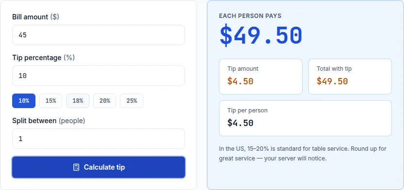 Tip calculator showing a $4.50 tip and $49.50 total on a $45 bill at a 10% European-style rate