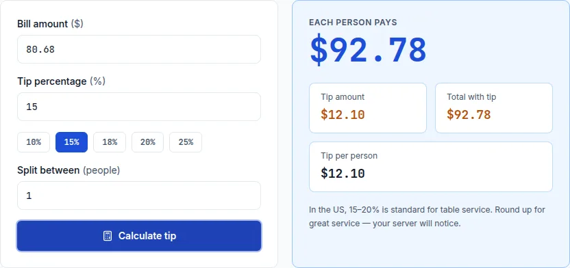 Tip calculator confirming the correct 15% tip on an $80.68 bill is $12.10