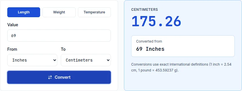 Unit converter showing 69 inches converted to 175.26 centimeters, the height conversion for 5 feet 9 inches